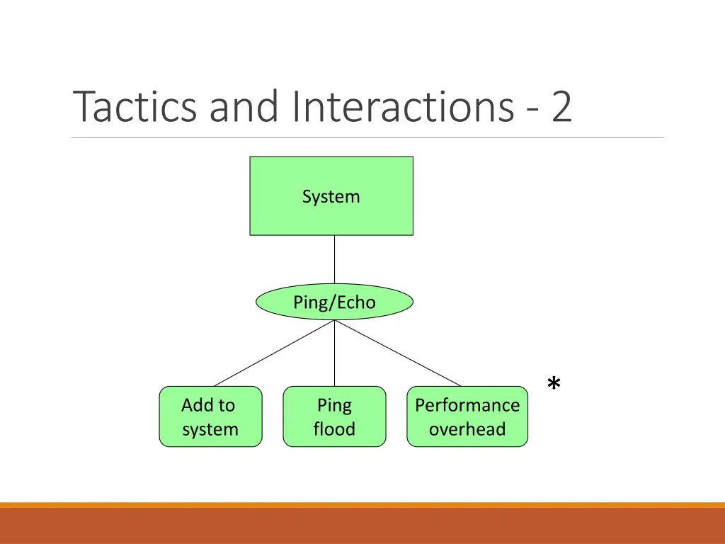 tactics and interactions 2