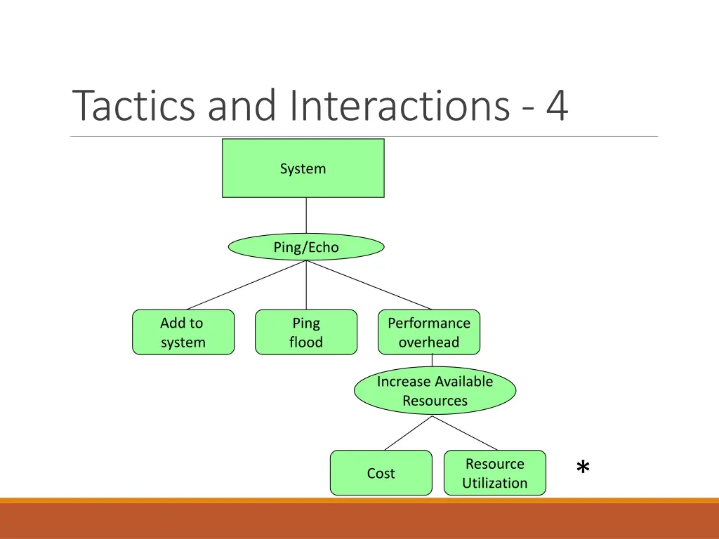 tactics and interactions 4