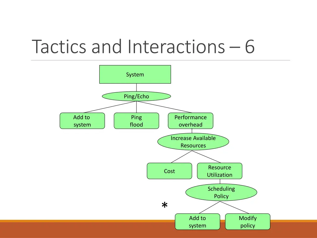 tactics and interactions 6