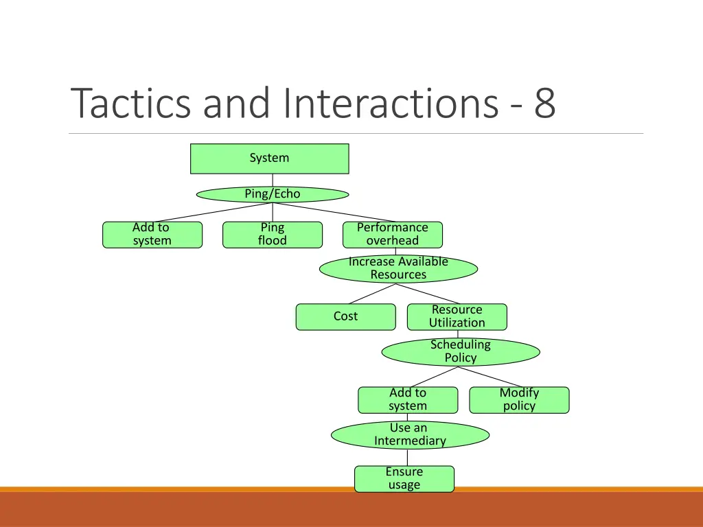 tactics and interactions 8