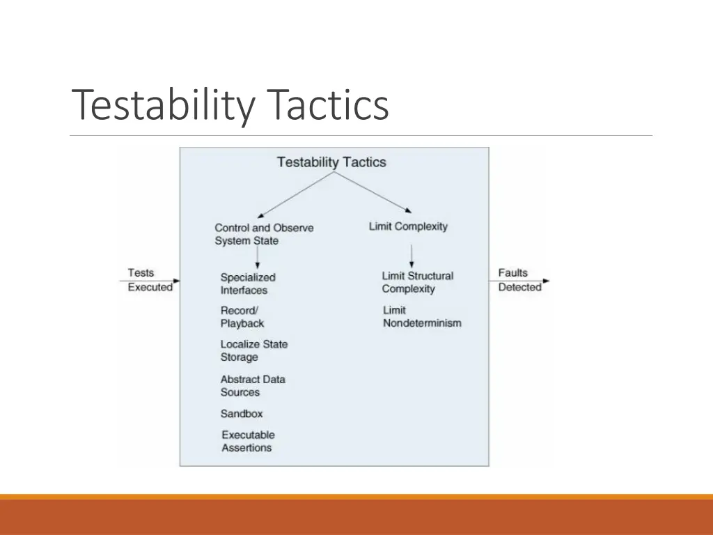 testability tactics