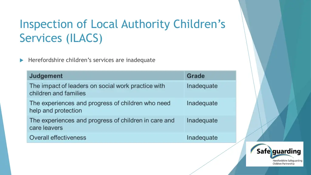 inspection of local authority children s services