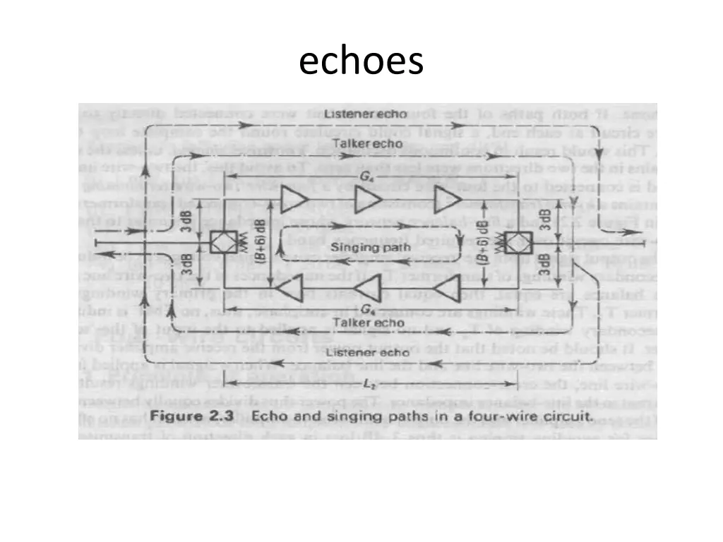 echoes 1