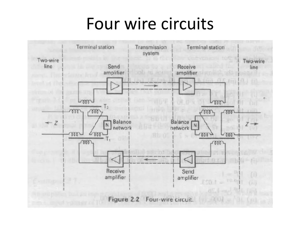 four wire circuits