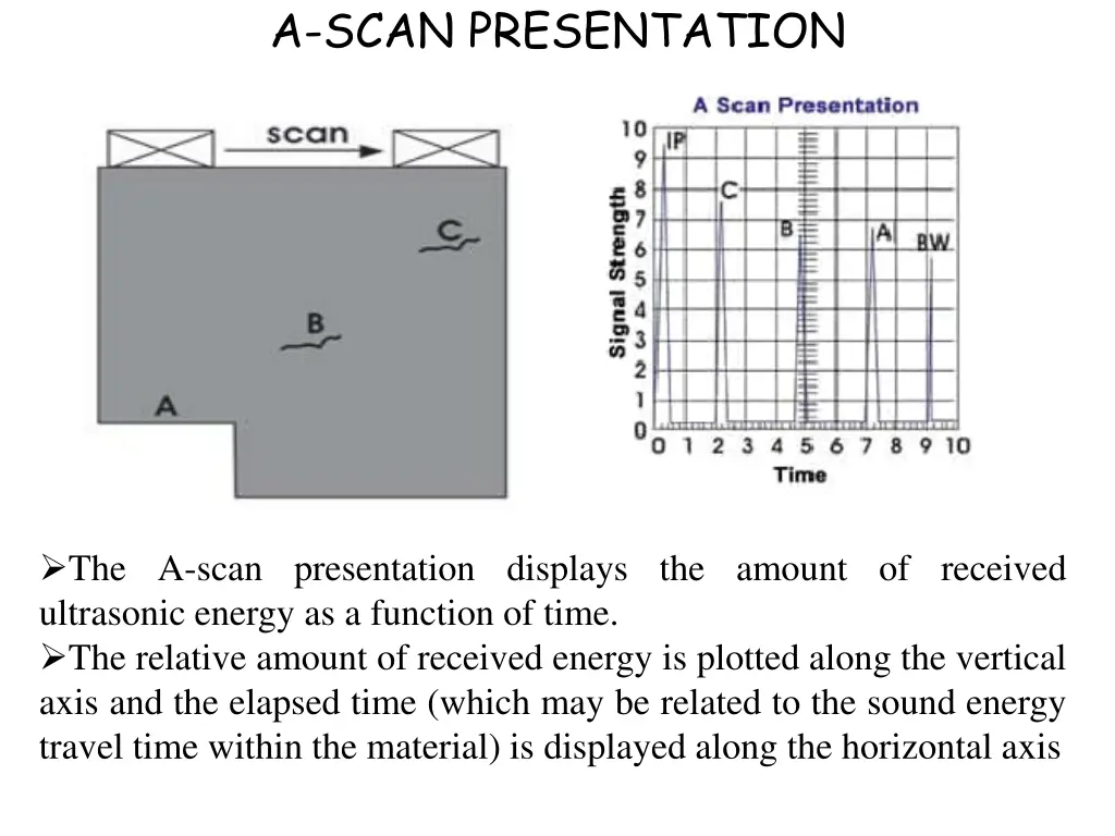 a scan presentation