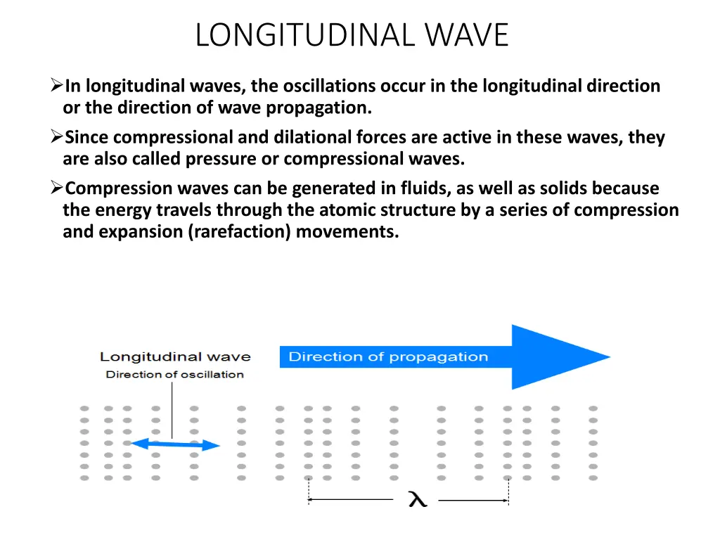 longitudinal wave