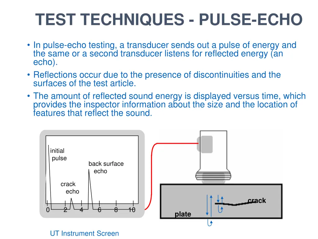 test techniques pulse echo