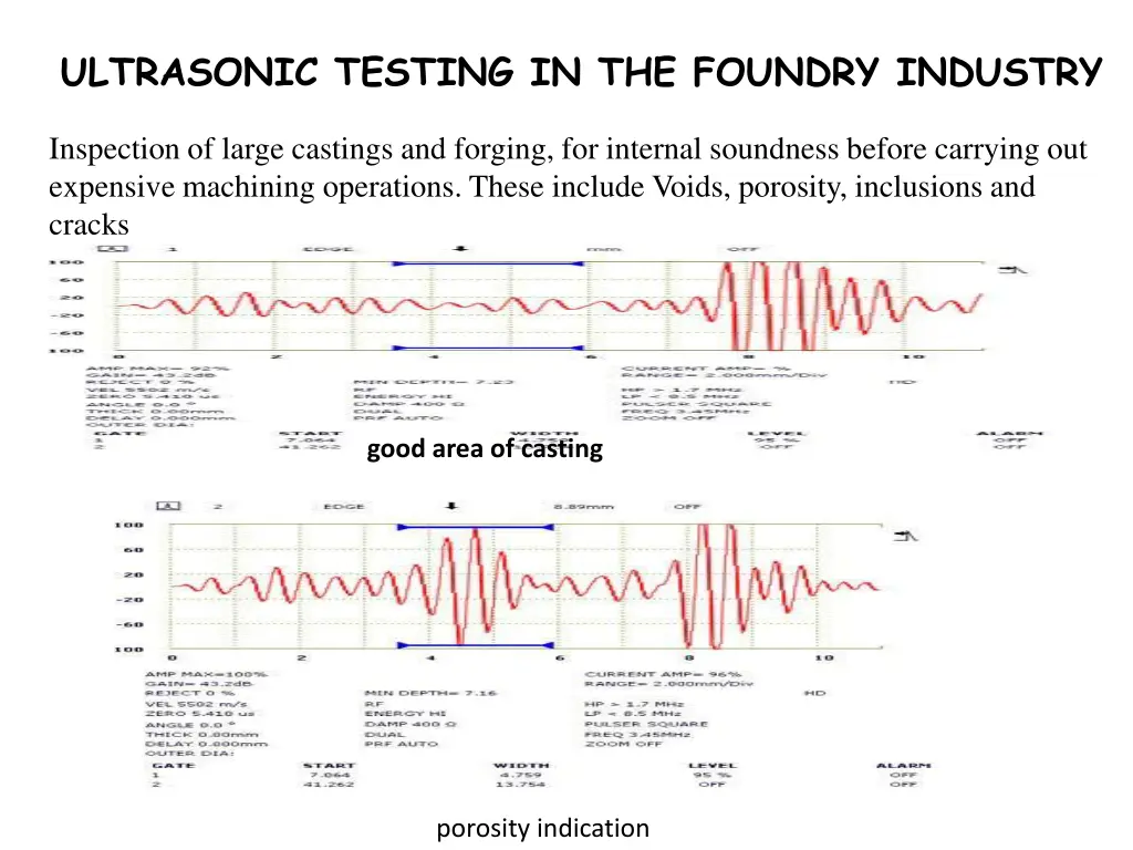 ultrasonic testing in the foundry industry