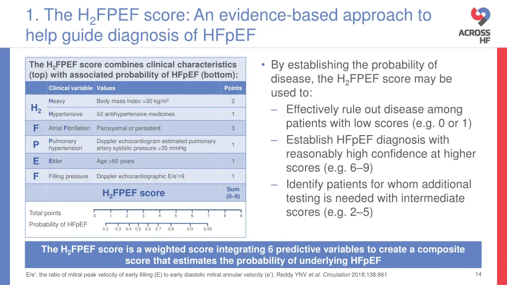 1 the h 2 fpef score an evidence based approach