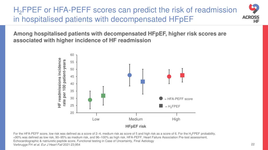 h 2 fpef or hfa peff scores can predict the risk