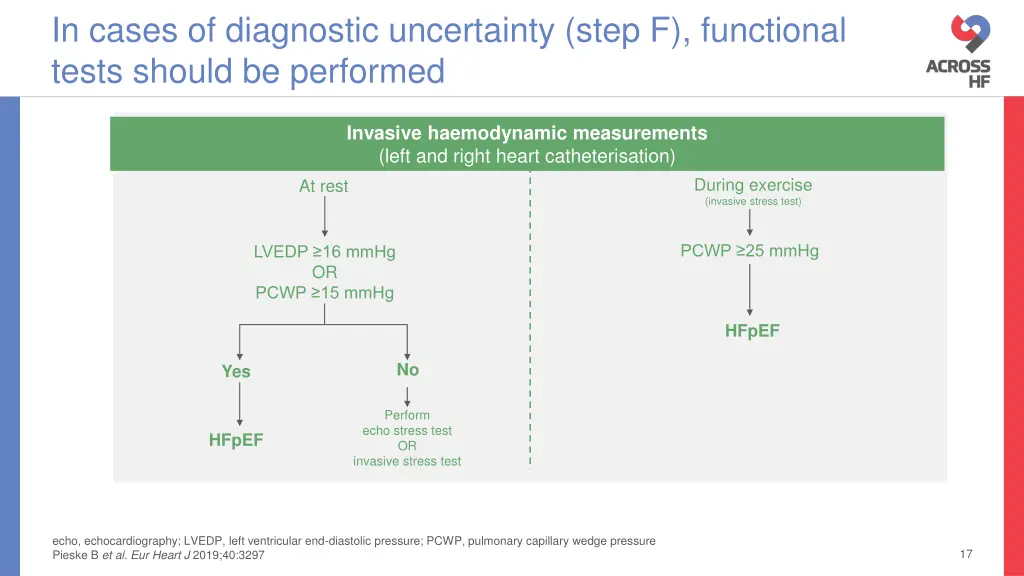 in cases of diagnostic uncertainty step