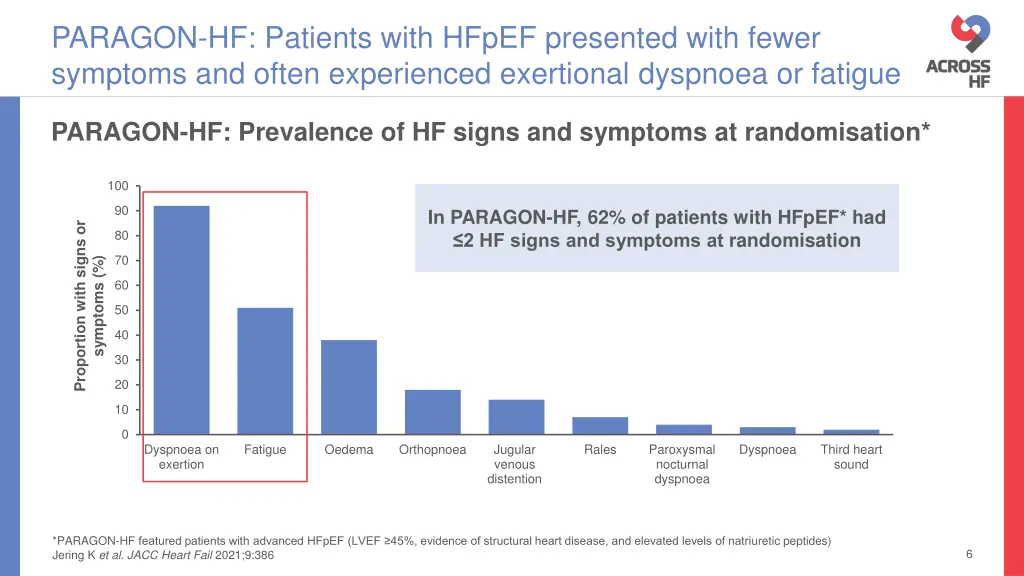 paragon hf patients with hfpef presented with