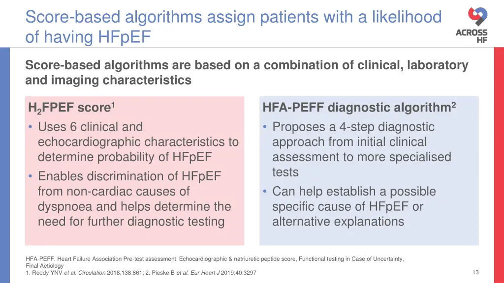 score based algorithms assign patients with