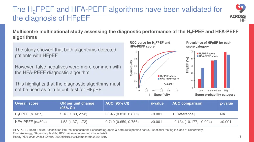 the h 2 fpef and hfa peff algorithms have been