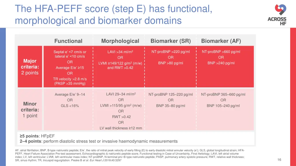 the hfa peff score step e has functional