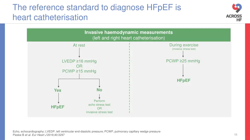 the reference standard to diagnose hfpef is heart