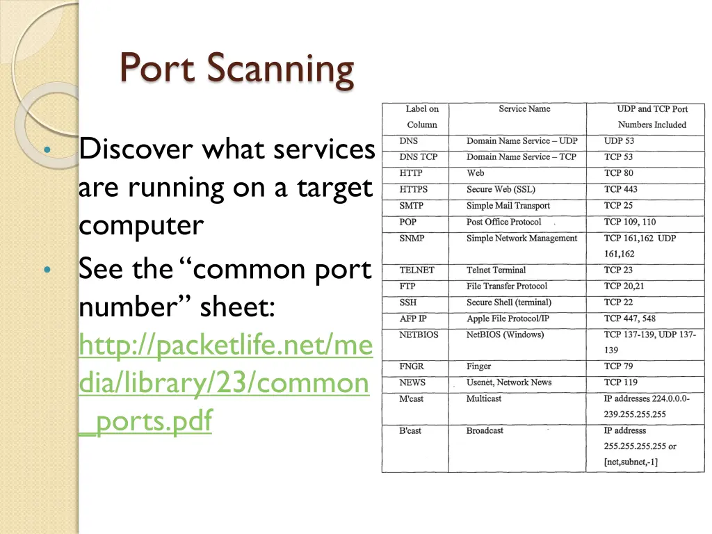 port scanning