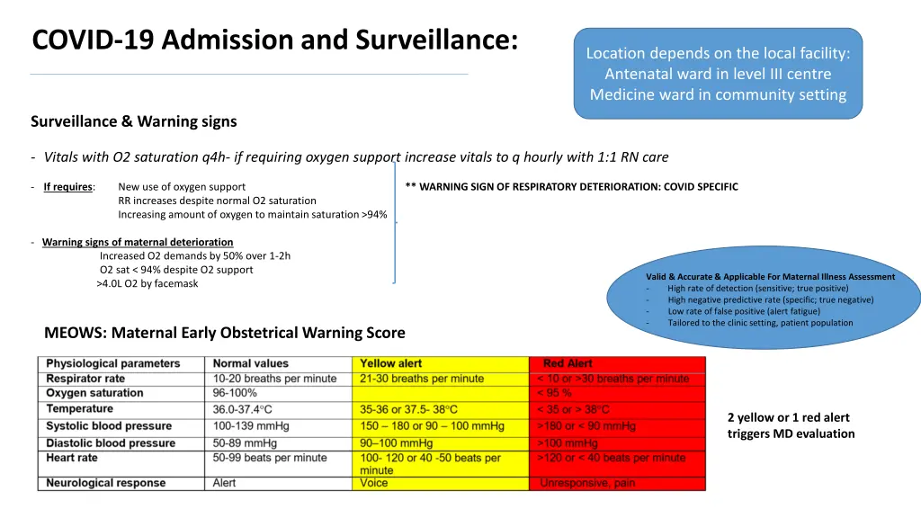 covid 19 admission and surveillance