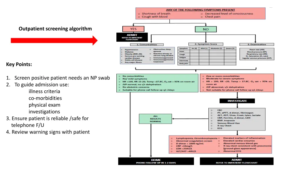 outpatient screening algorithm