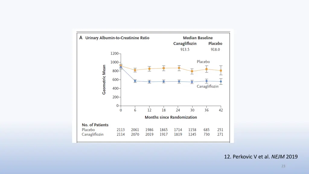 12 perkovic v et al nejm 2019 1