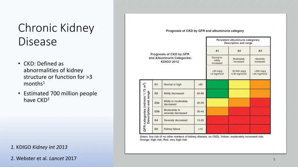 chronic kidney disease