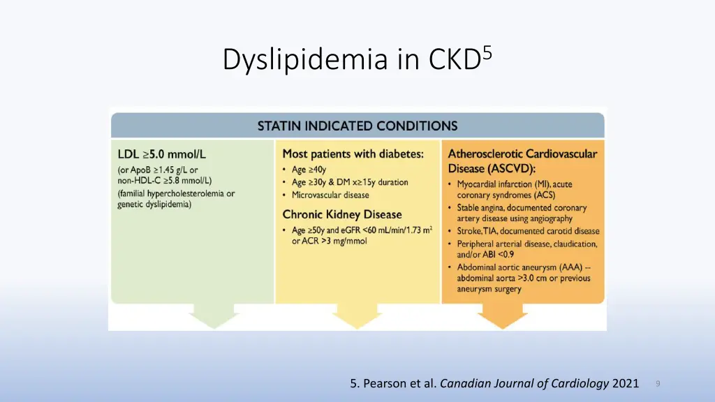 dyslipidemia in ckd 5