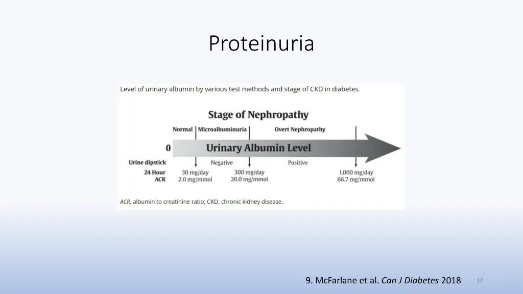 proteinuria