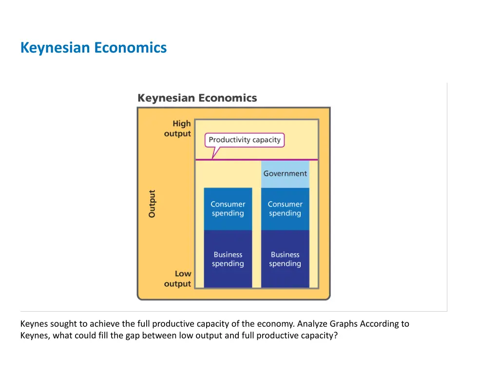 keynesian economics 3