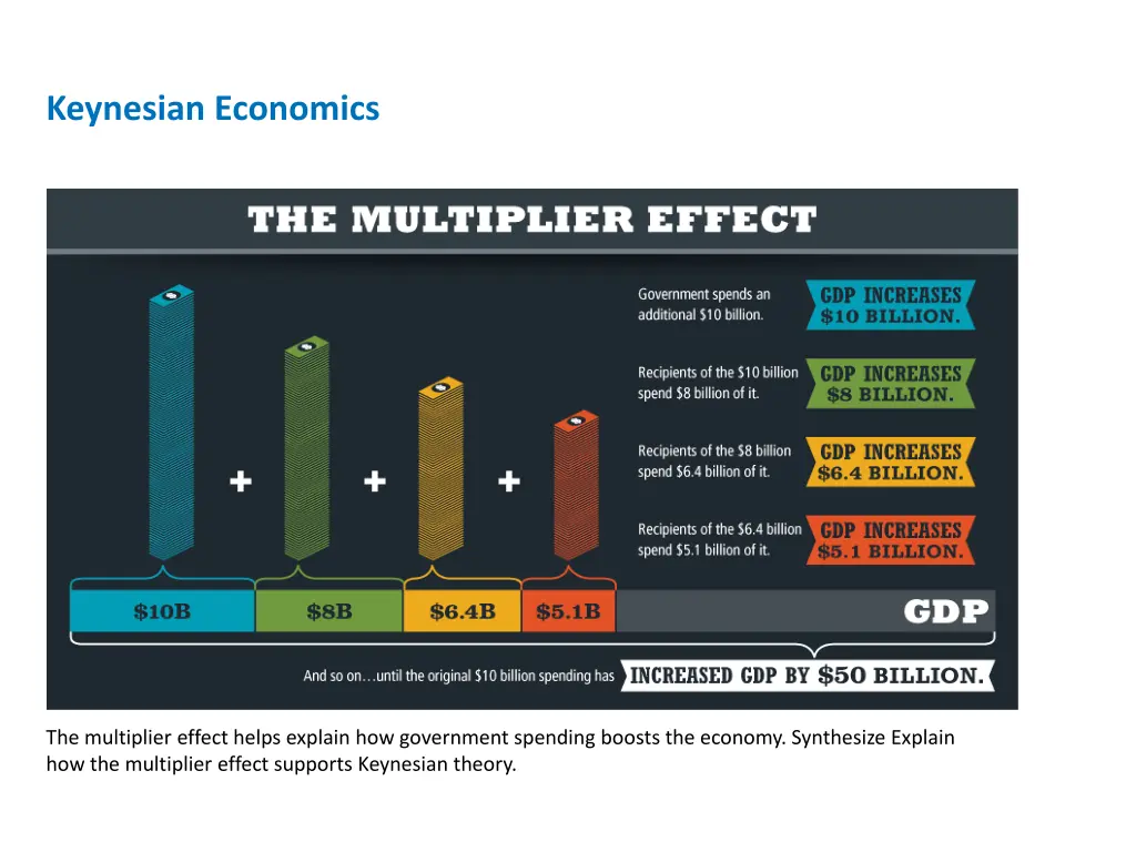 keynesian economics 4