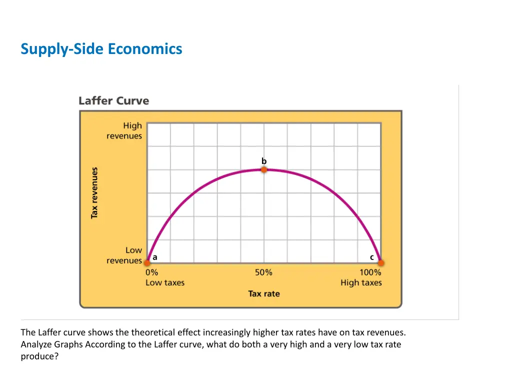 supply side economics 2