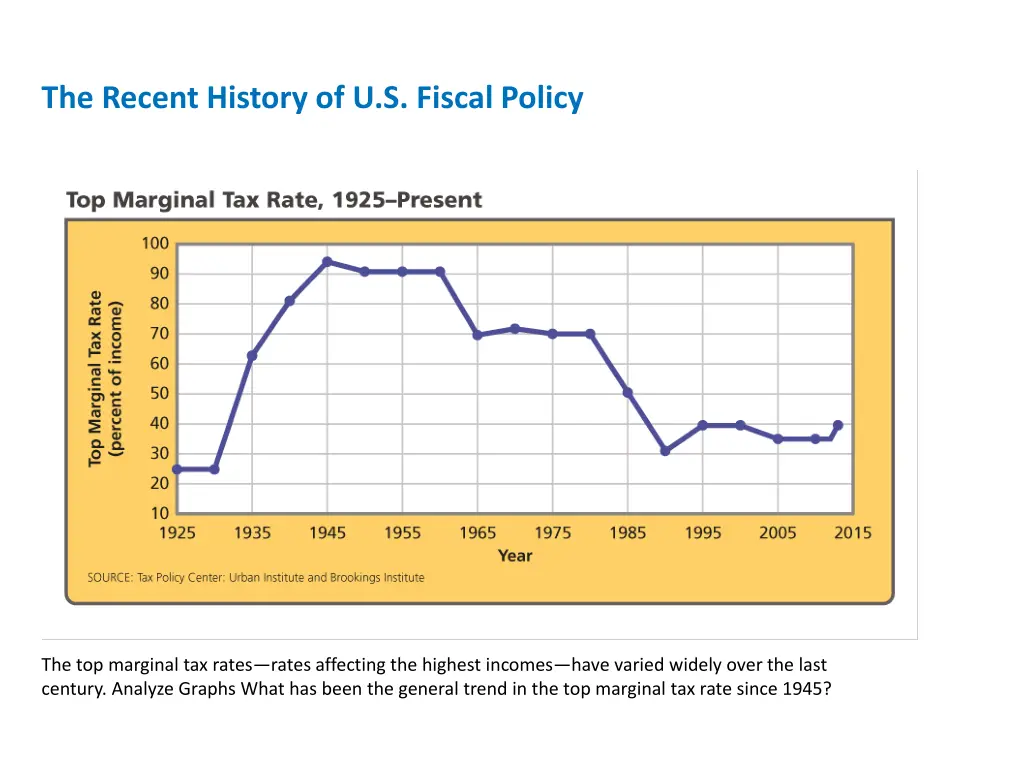 the recent history of u s fiscal policy 3