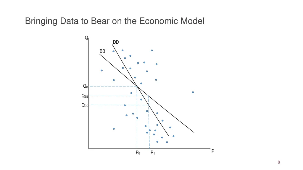 bringing data to bear on the economic model