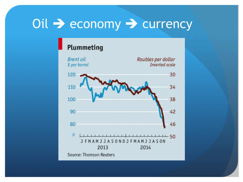 oil economy currency