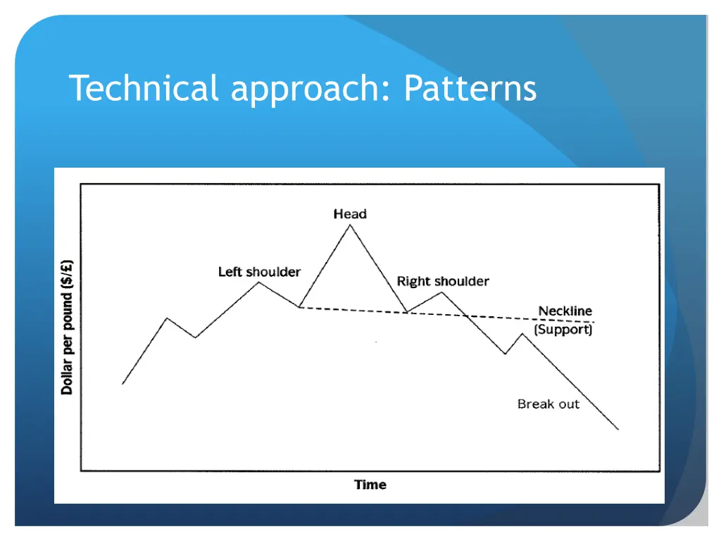 technical approach patterns