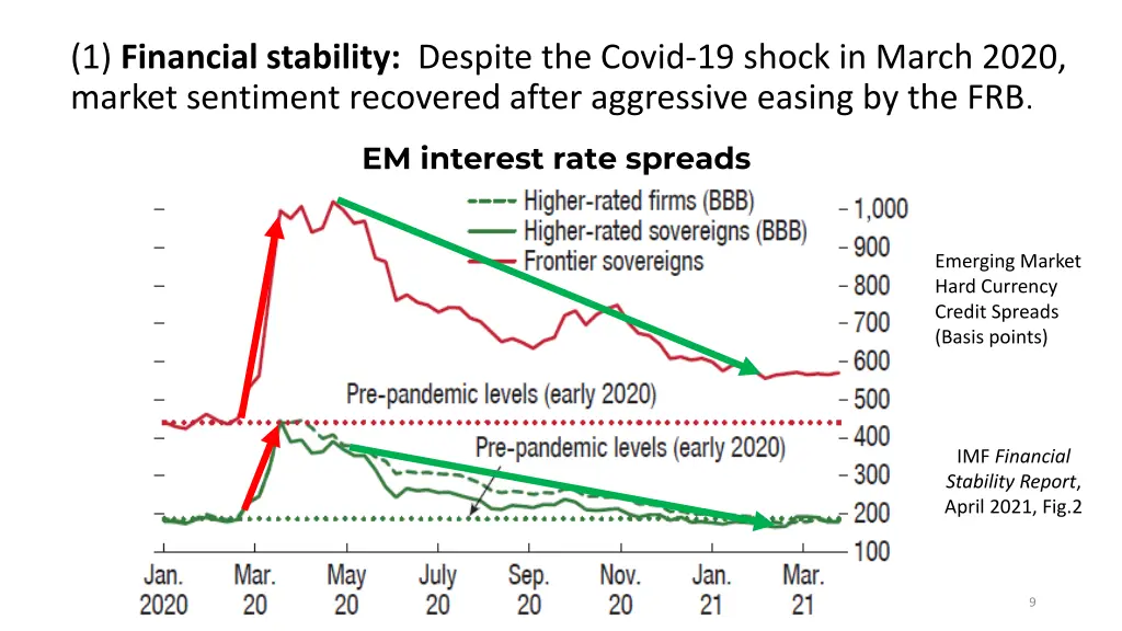 1 financial stability despite the covid 19 shock