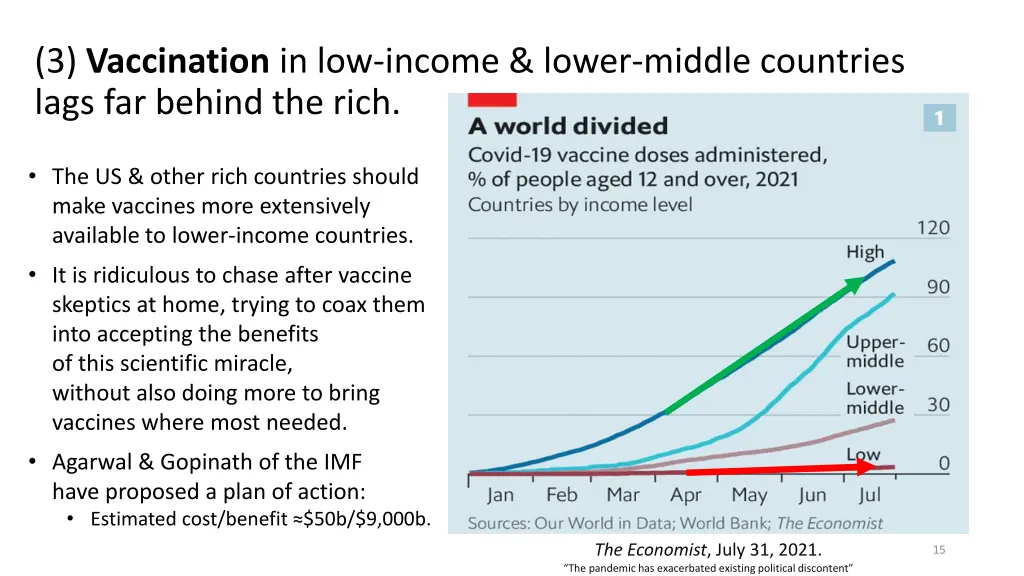 3 vaccination in low income lower middle