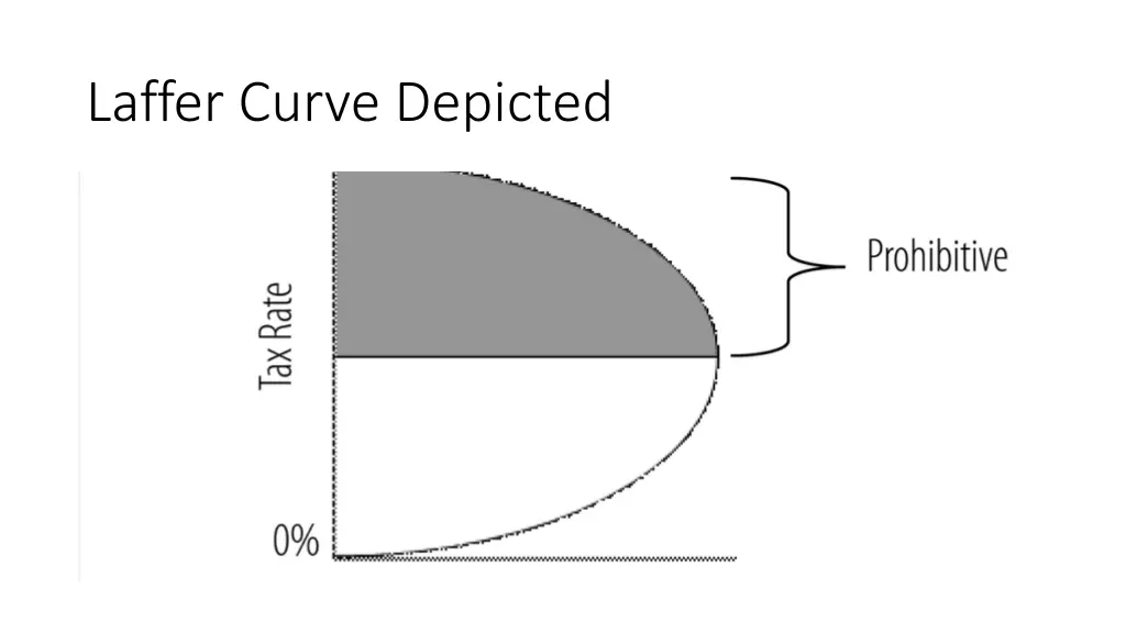 laffer curve depicted