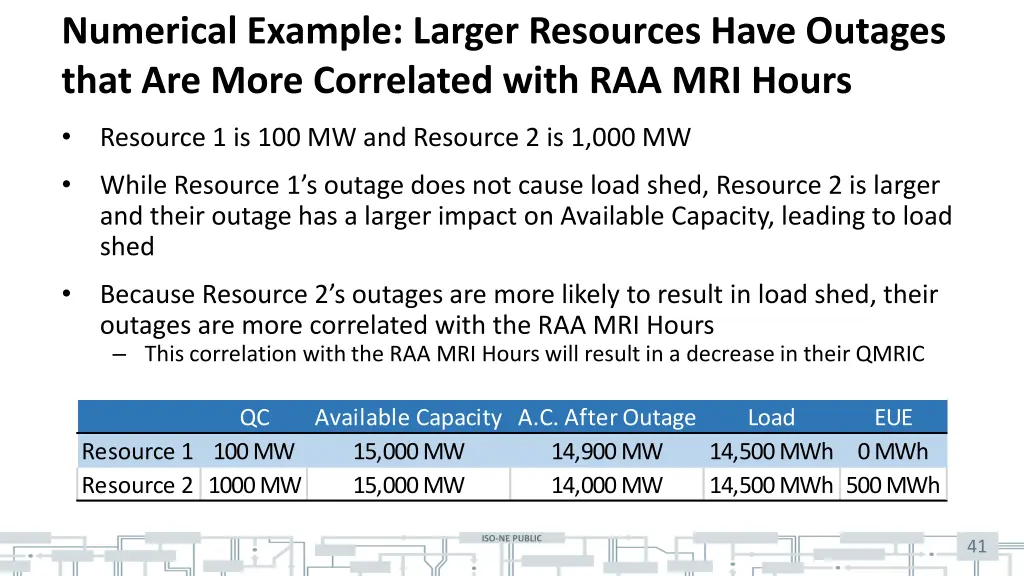 numerical example larger resources have outages