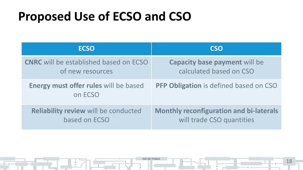 proposed use of ecso and cso