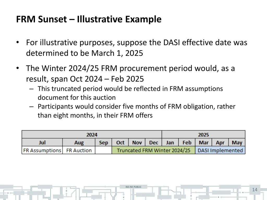 frm sunset illustrative example