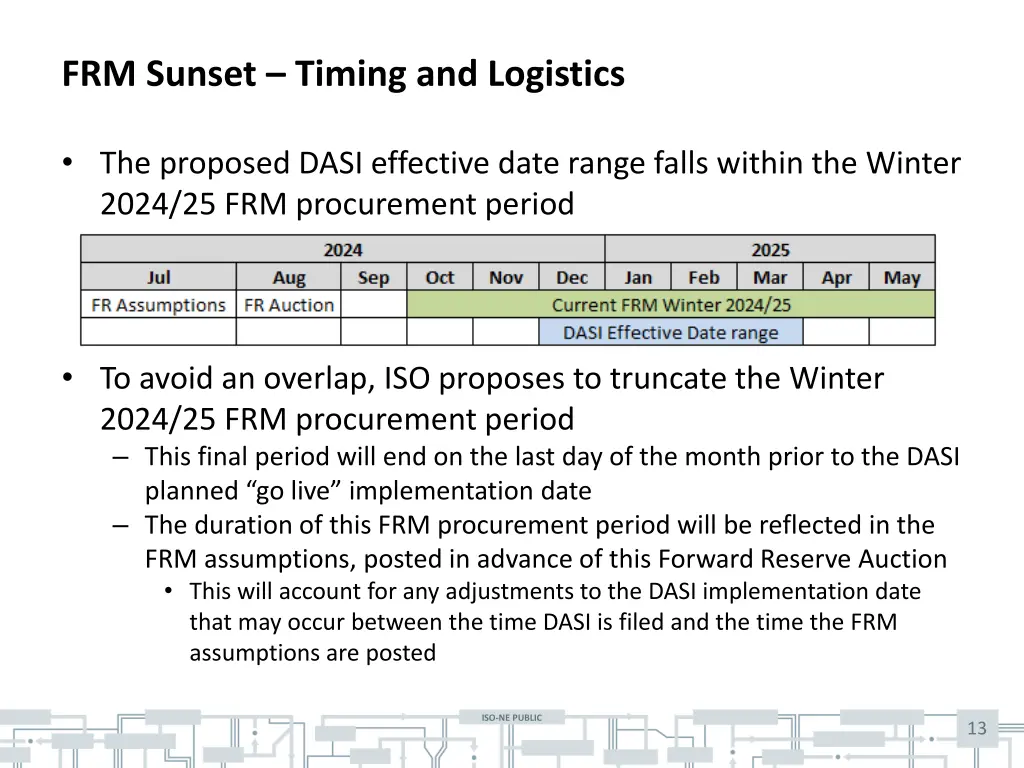 frm sunset timing and logistics