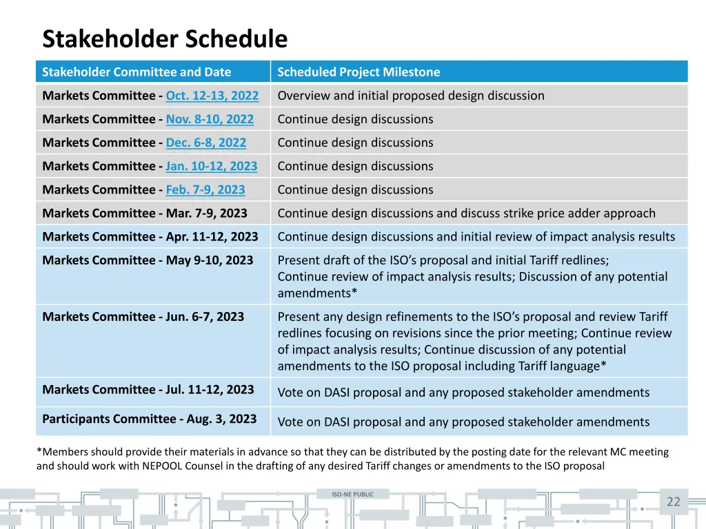 stakeholder schedule 1