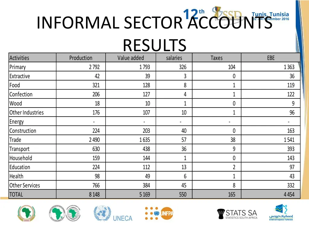 informal sector accounts results production value