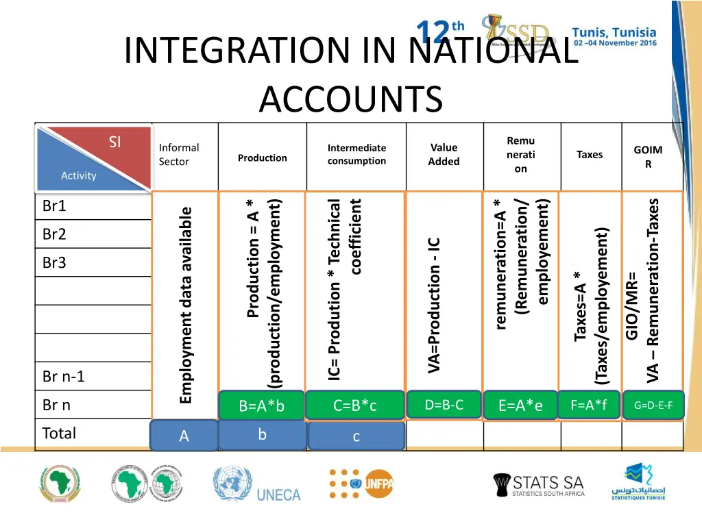 integration in national accounts 1