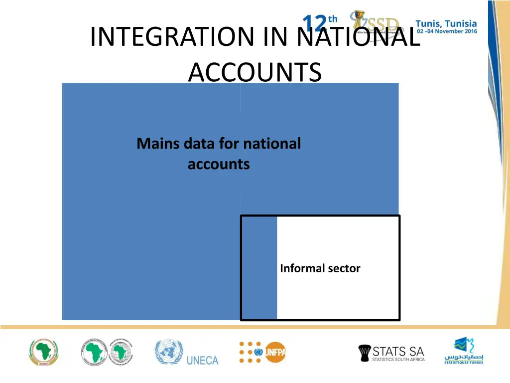 integration in national accounts 2