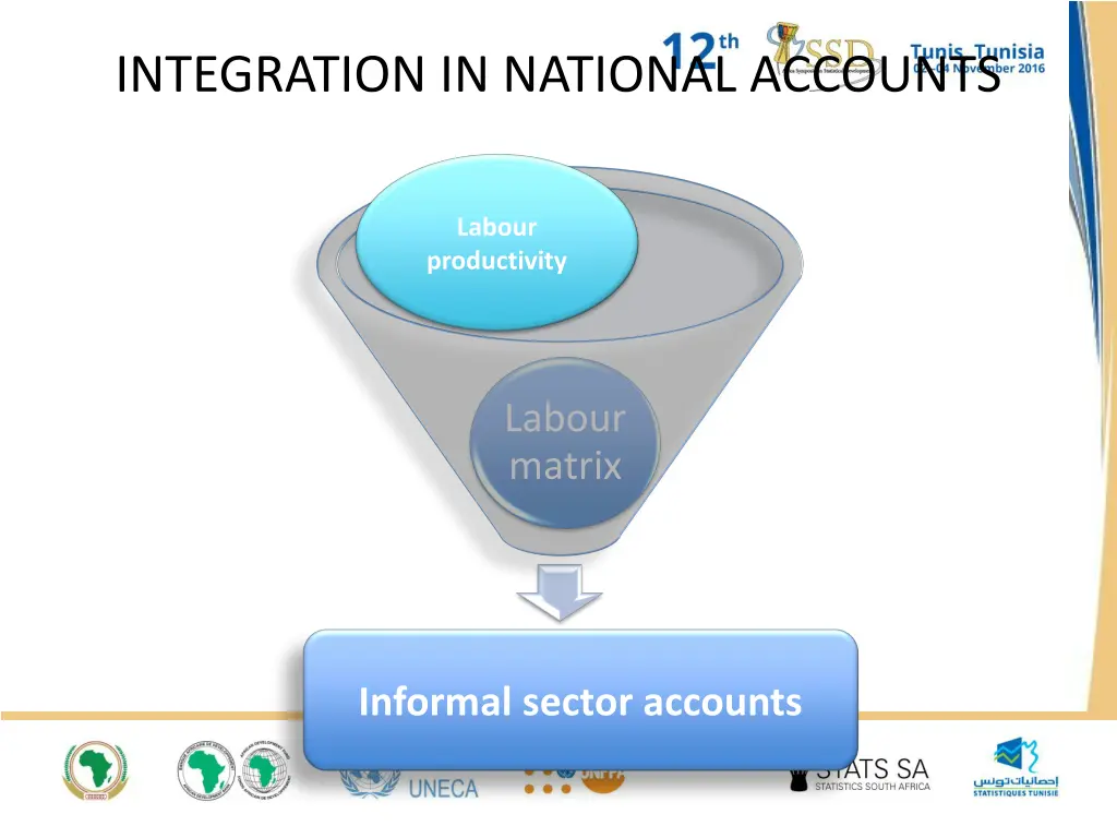 integration in national accounts