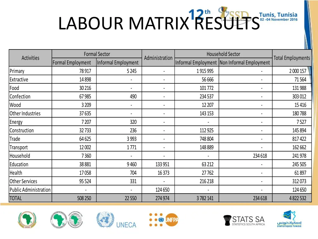 labour matrix results