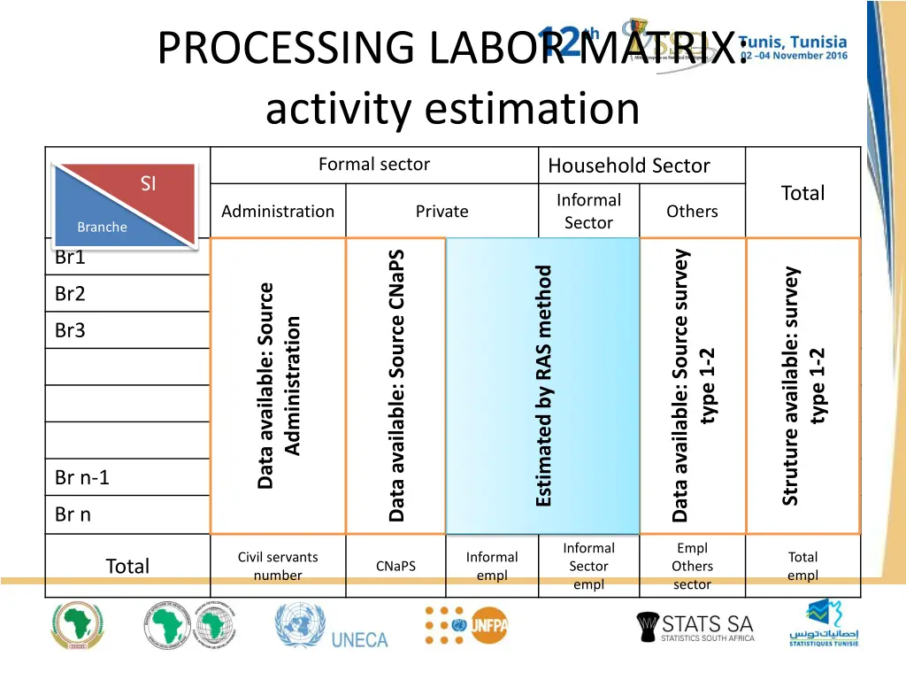 processing labor matrix activity estimation 1