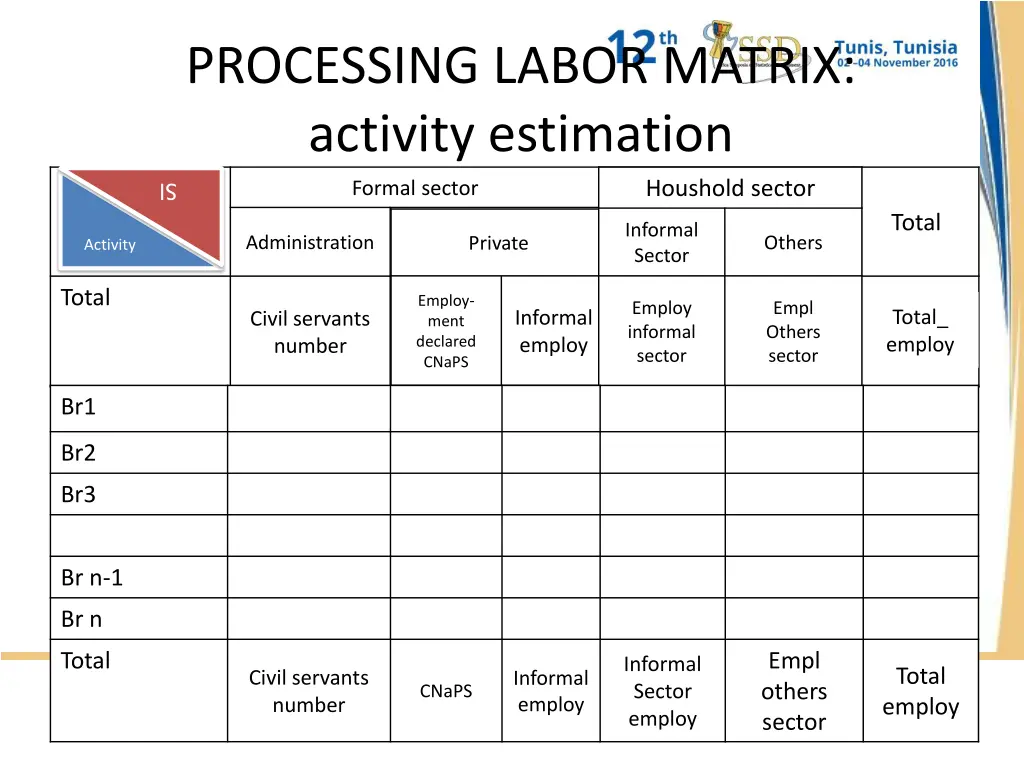 processing labor matrix activity estimation