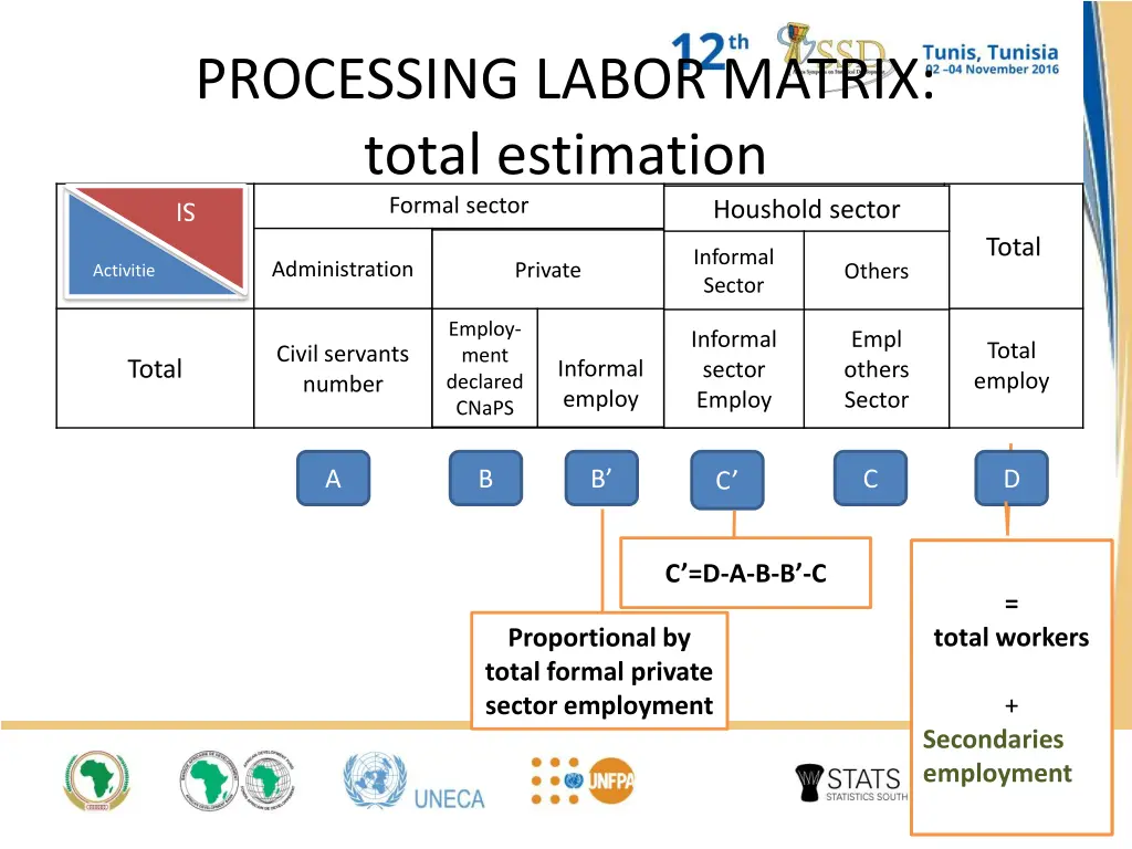 processing labor matrix